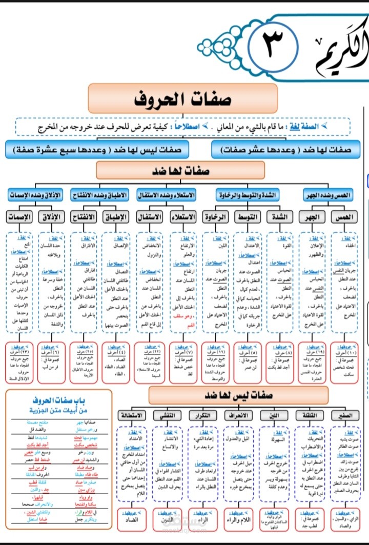 كتابة وتصميم الكتب