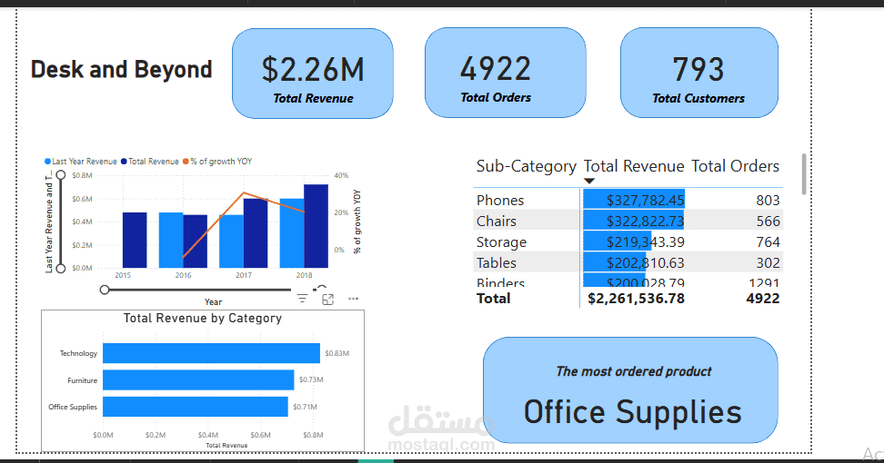 Desk and Beyond Dashboard