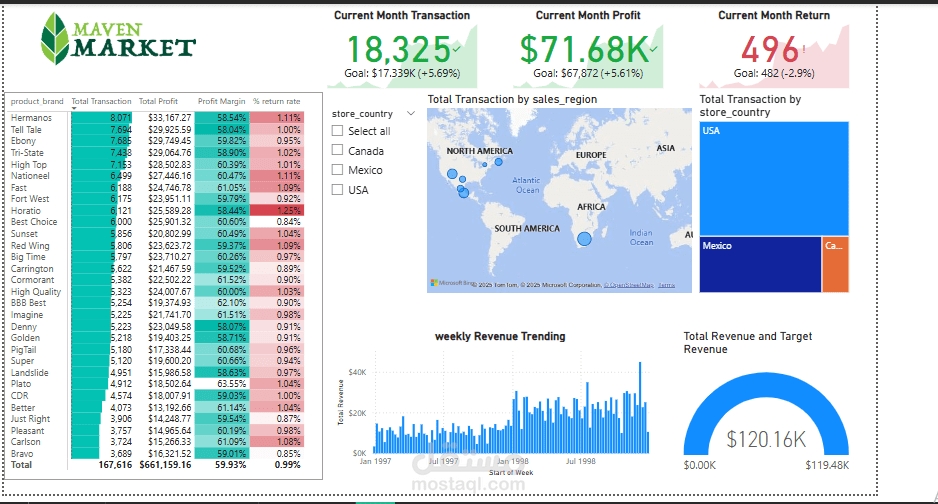 Maven Market