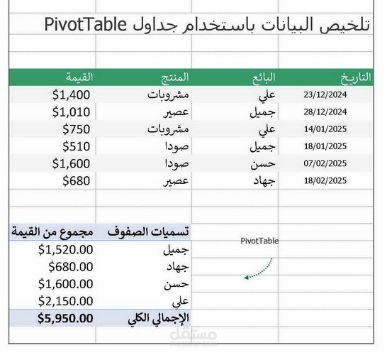 تلخيص البيانات و تحليلها باستخدام جداول Pivot tables