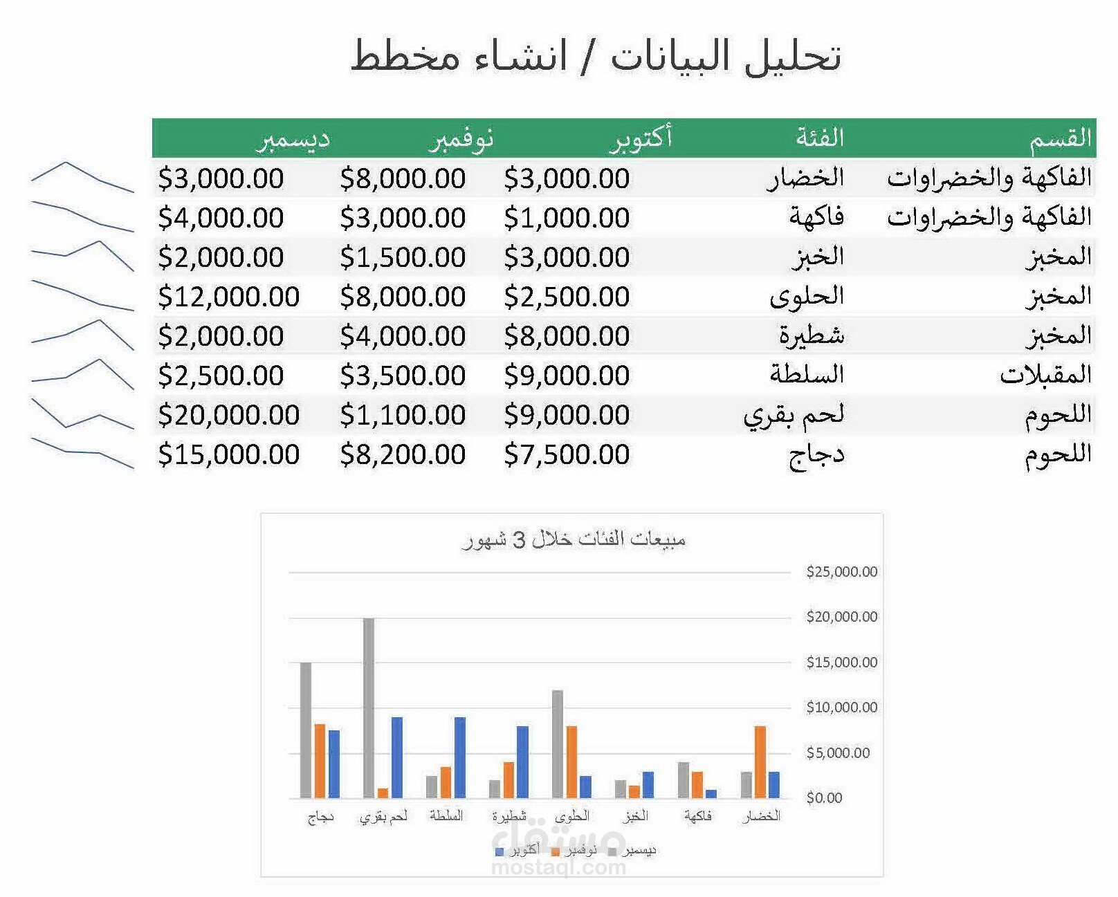 تحليل البيانات وانشاء مخططات بيانية