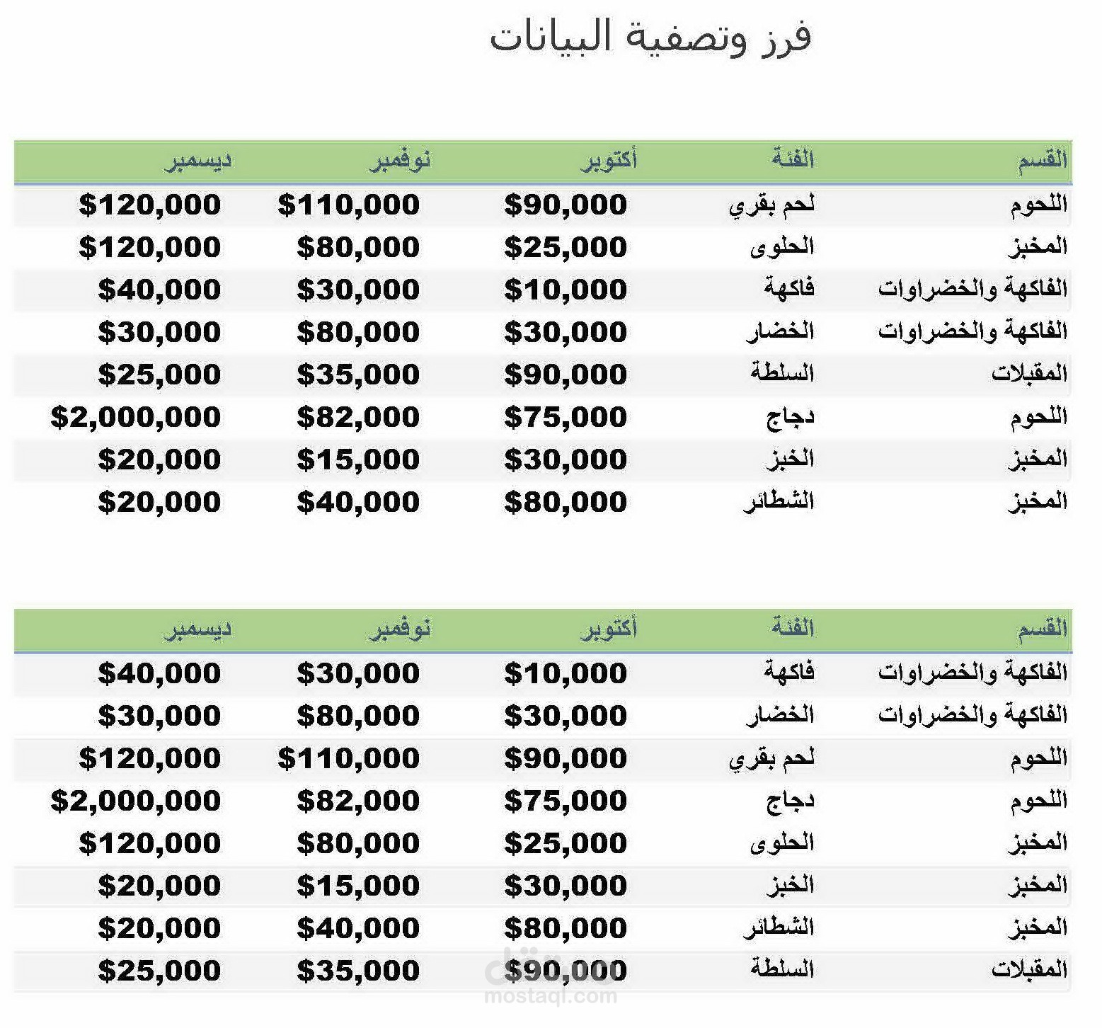 فرز وتصفية البيانات بناء على معايير متعددة