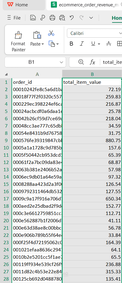 Ecommerce Sales Data ETL Pipeline using Python & SQL