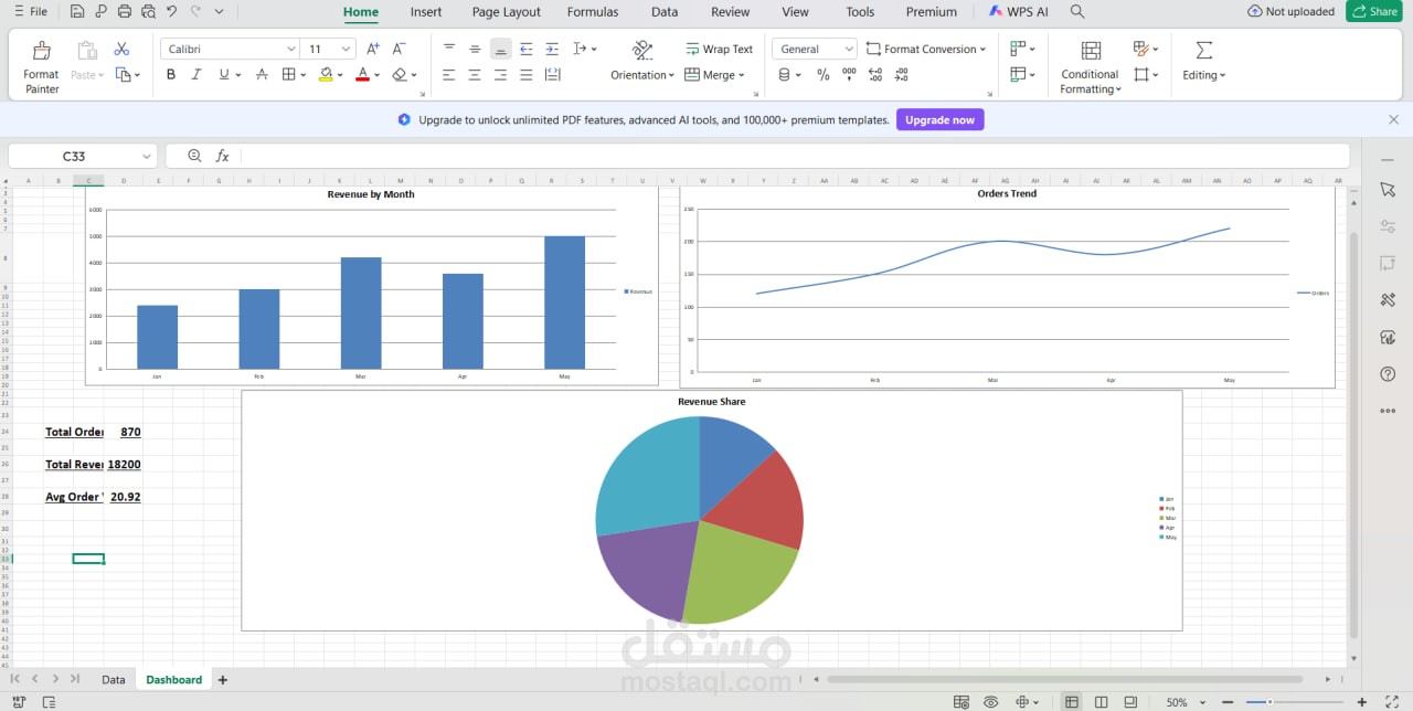 تحليل بيانات متجر إلكتروني وبناء Dashboard احترافي لاتخاذ قرارات دقيقة