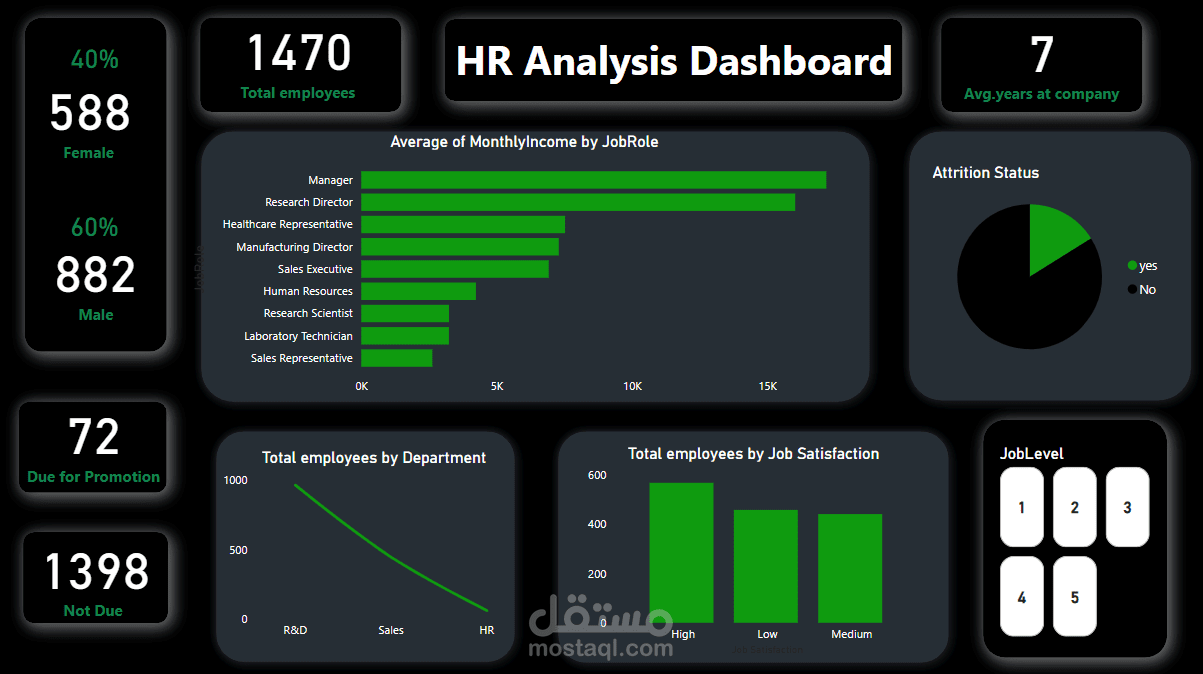 HR Analysis Dashboard