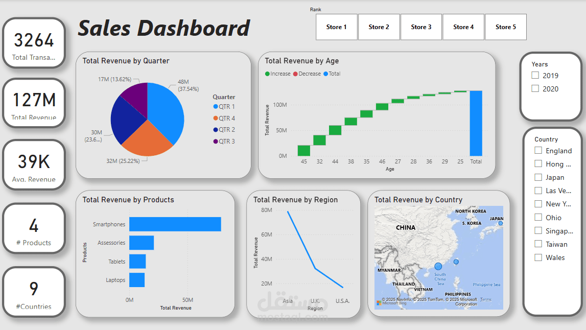 تحليل البيانات باستخدام power bi