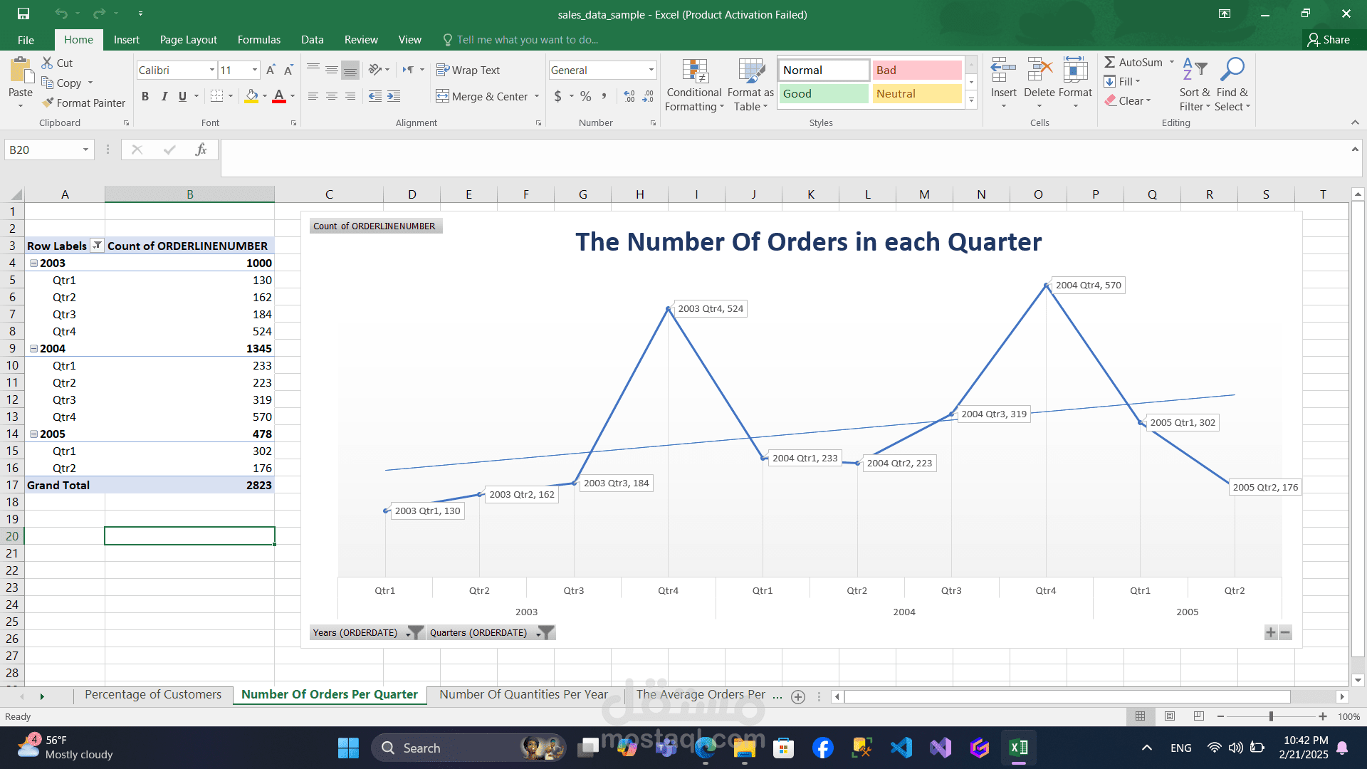 تنظيف بيانات مبيعات المتجر وتحليلها وتصورها باستخدام برنامج Excel.