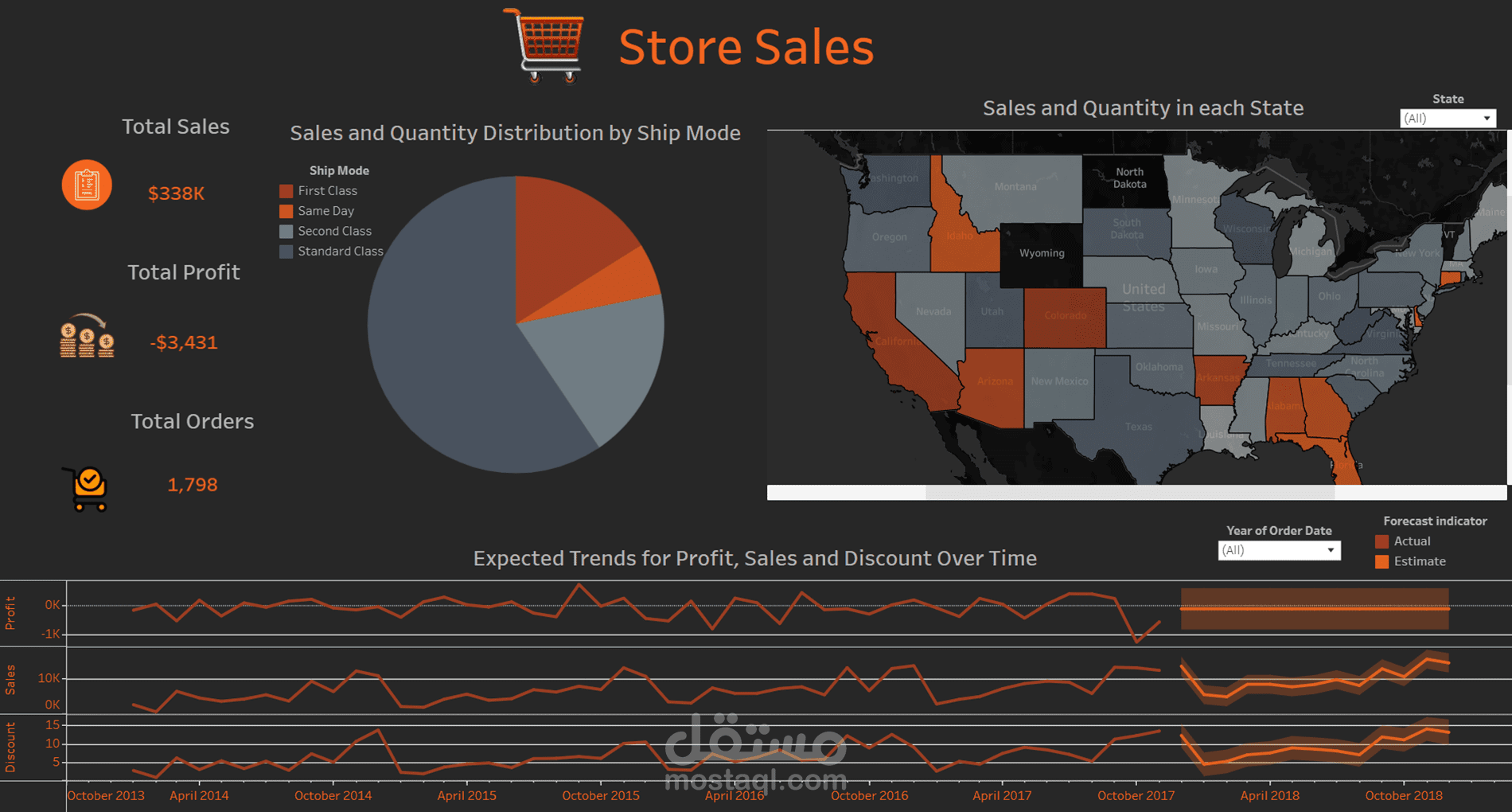 تحليل البيانات وإنشاء لوحات تحكم تفاعلية باستخدام Tableau