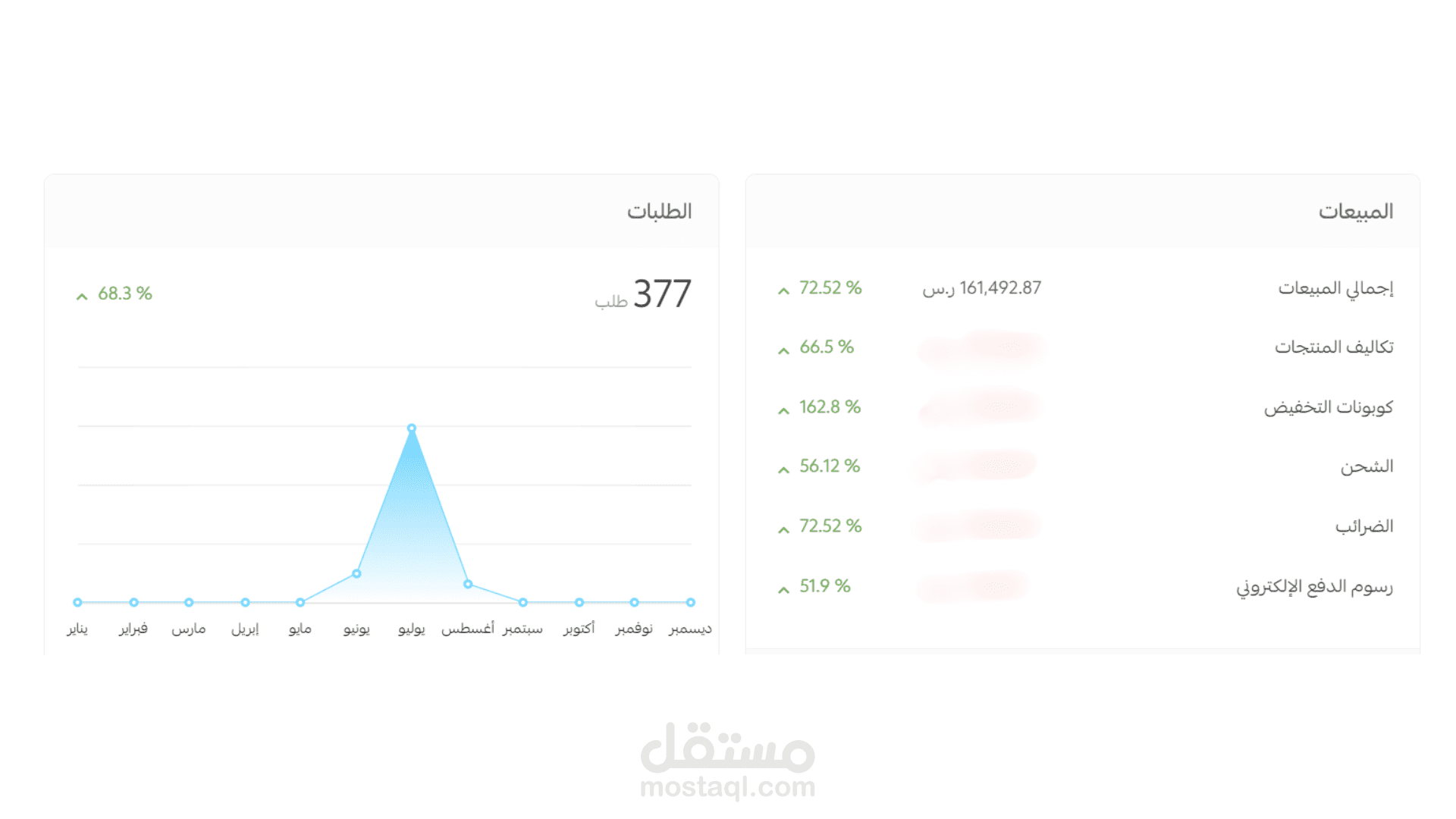 مزارع العشيران