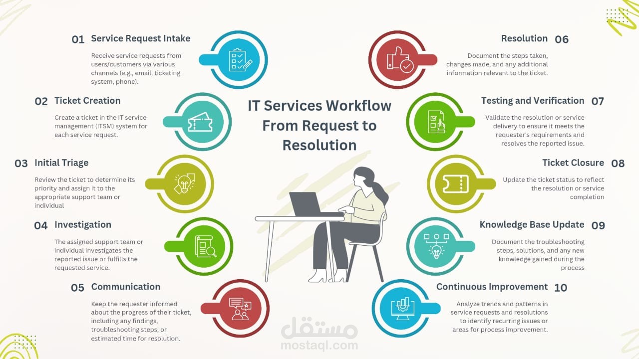 أعمال تصميم البروفايلات والعروض التقديمية Professional Profile & Presentation Design