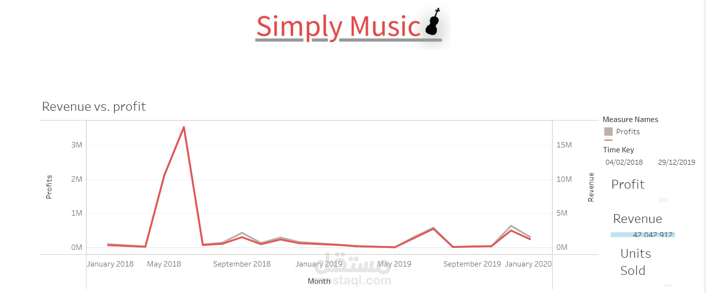 Simply Music Dashboard