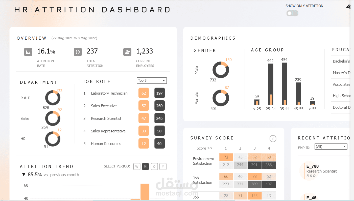 KPI Dashboard