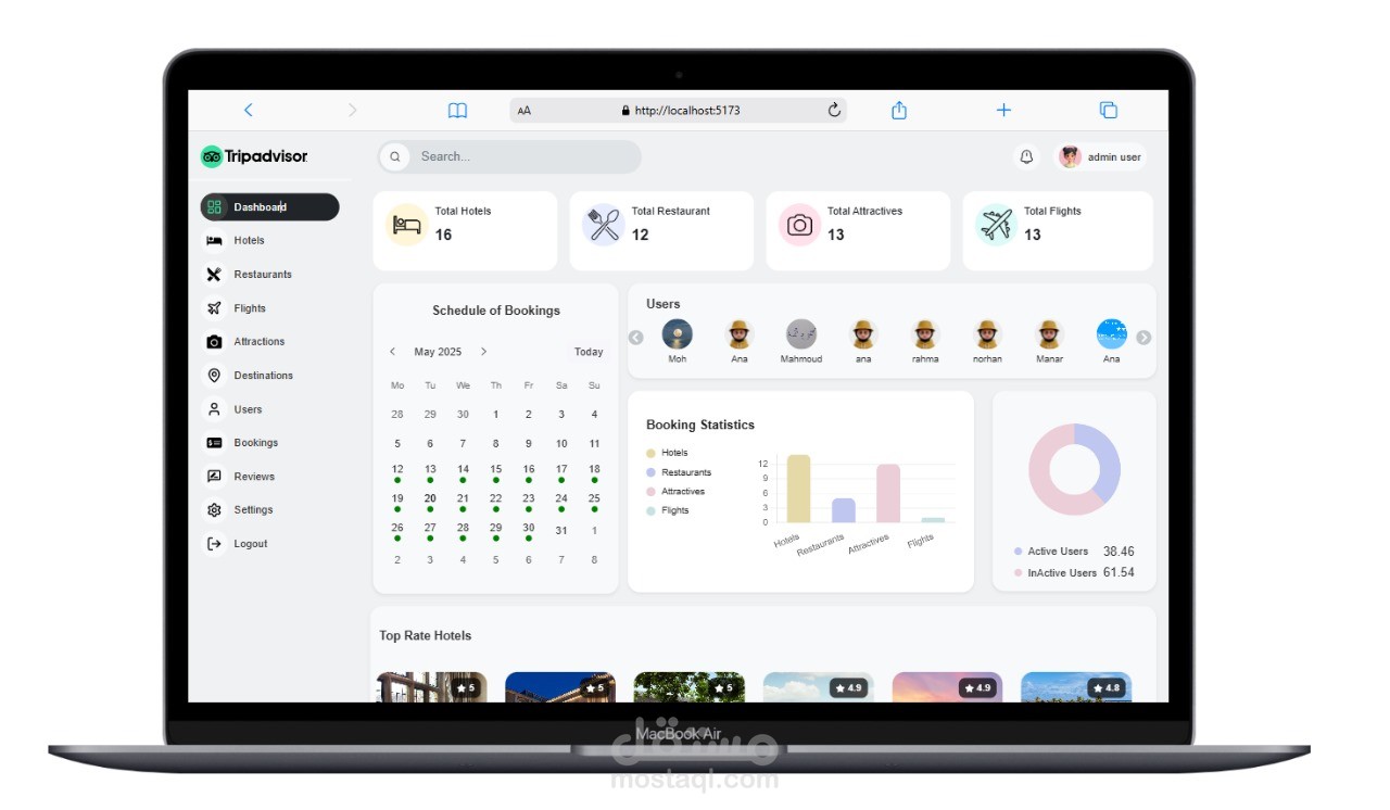 Tripadvisor-dashboard