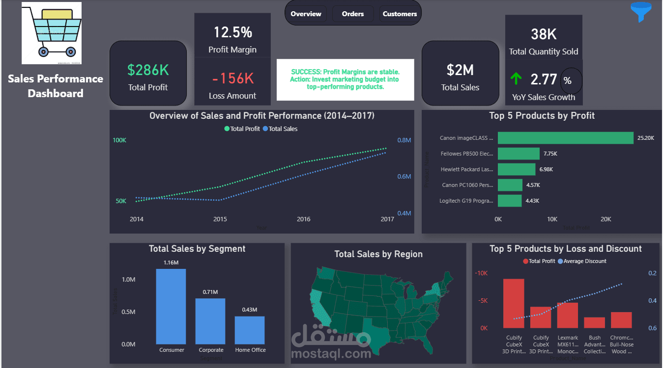 Sales Performance Dashboard (Power BI)