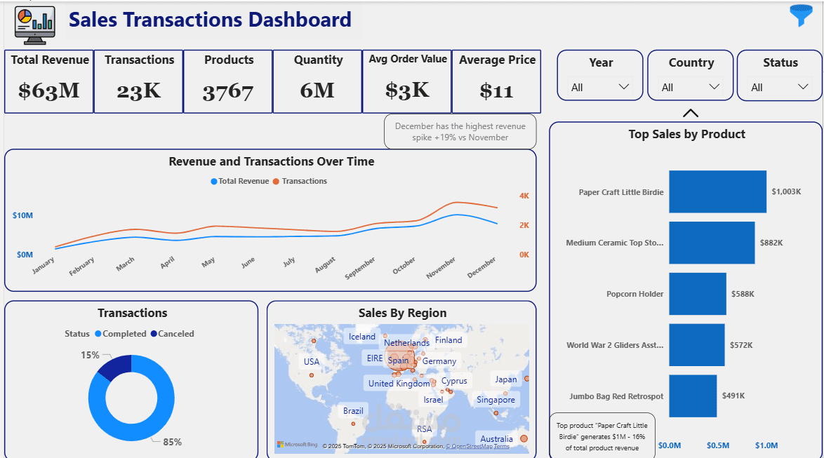 Sales Transactions Dashboard (Power BI)