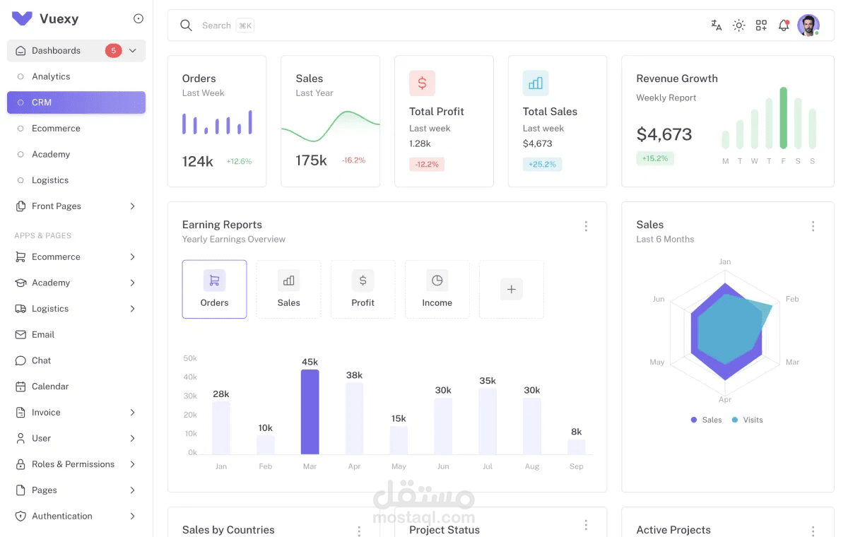 Dashboard لإدارة التحليلات، الخدمات اللوجستية، والتجارة الإلكترونية