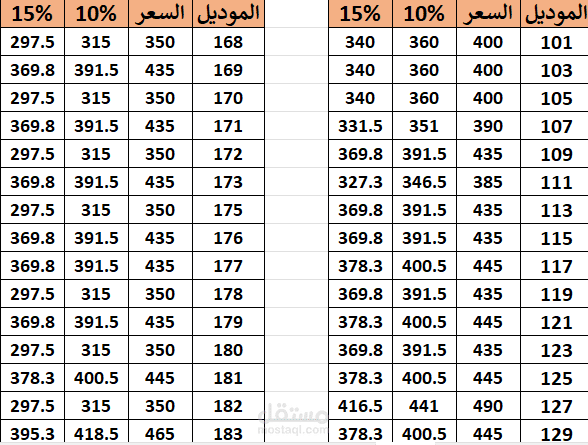 قاءمة منتجات باسعرها بعد الخصم وقبله