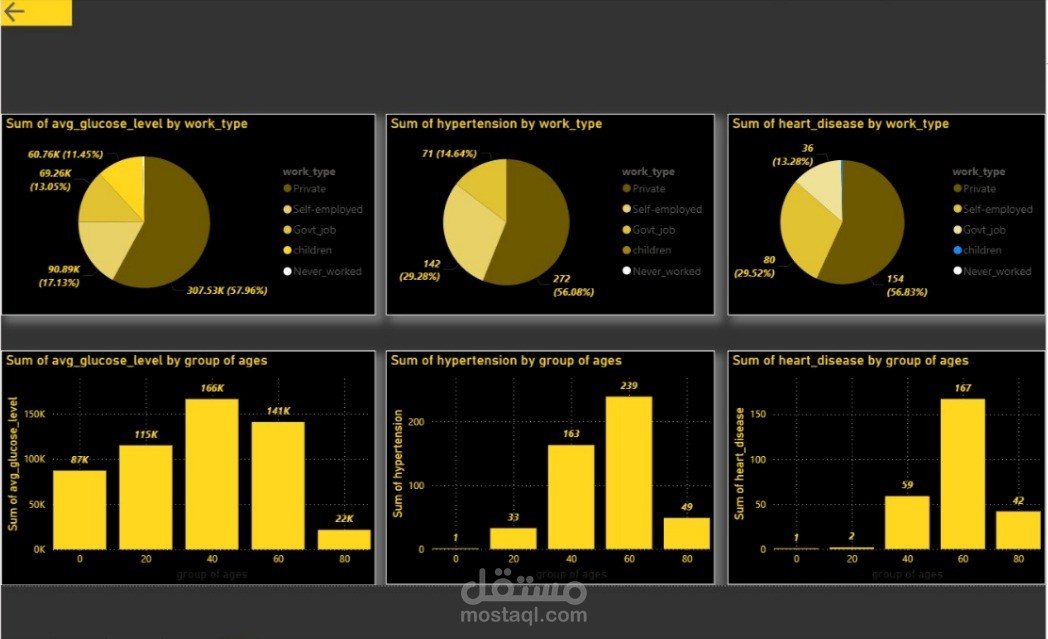 مشروع علم البيانات في تعلم الآلة والتعلم العميق