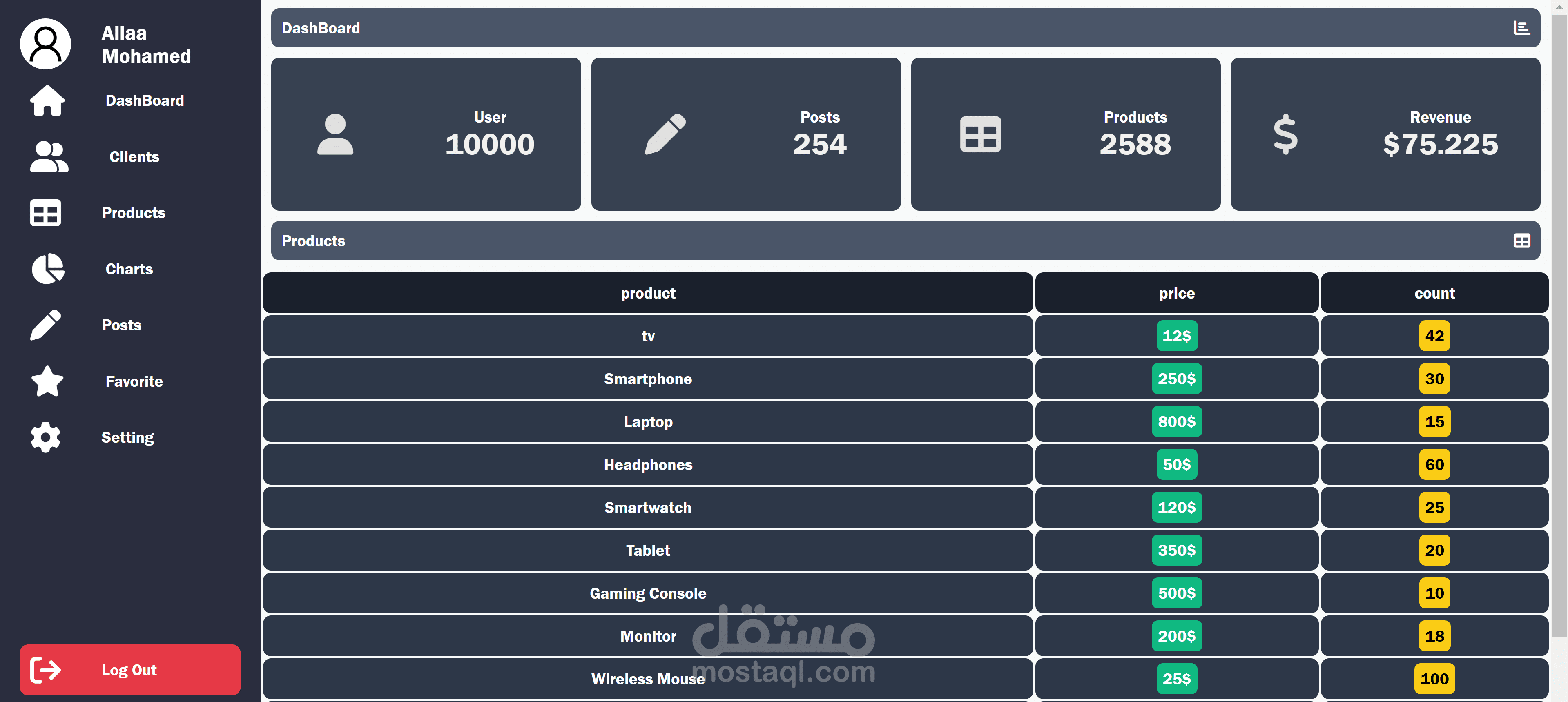 Responsive Admin Dashboard