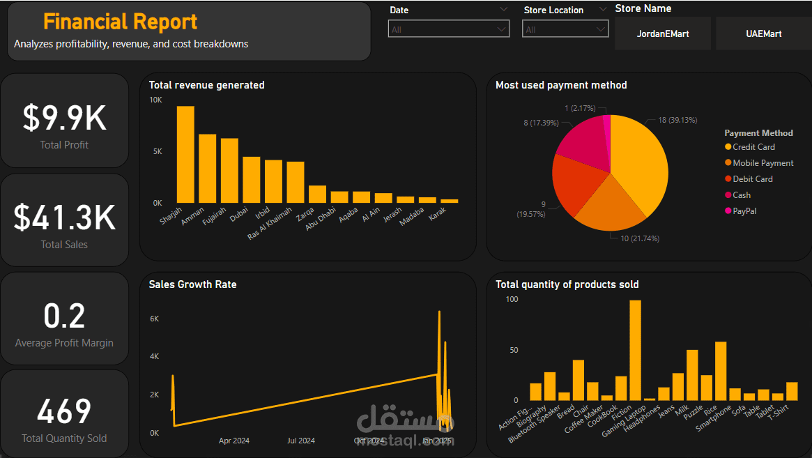 Data Store Dashboard