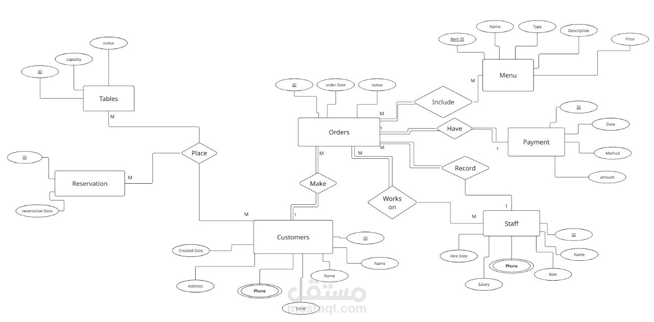 Restaurant Database Management System
