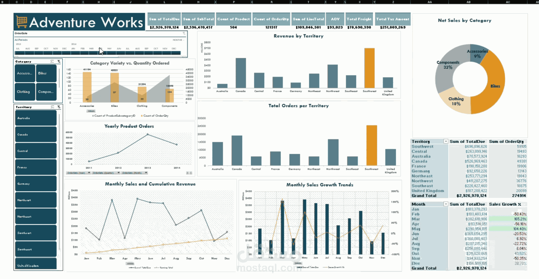 تحليل بيانات مبيعات – Sales | Excel Dashboard
