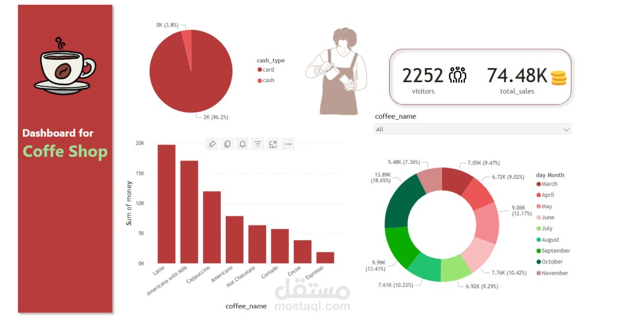 تحليل البيانات وإنشاء لوحات معلومات تفاعلية