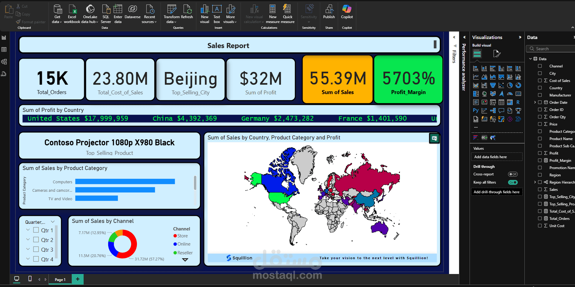 تحليل وتصور بيانات المبيعات باستخدام Power BI لقرارات أفضل