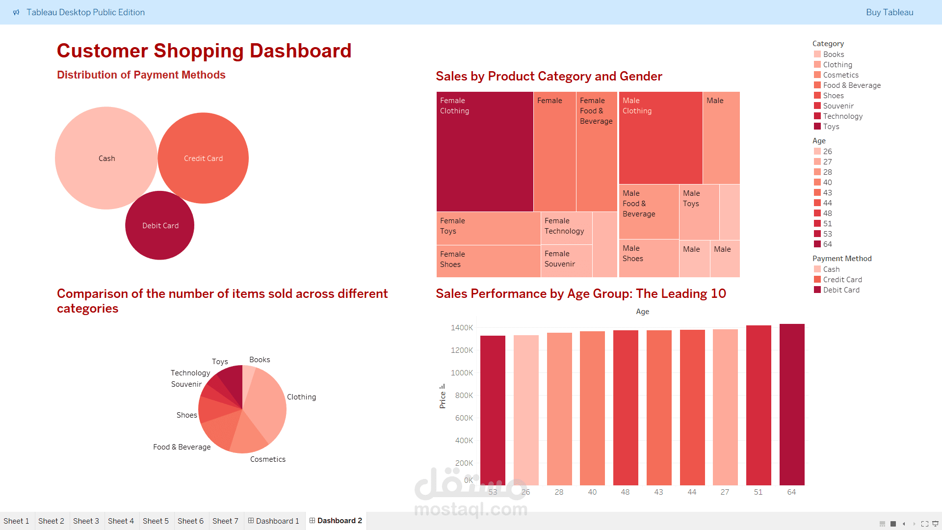 Customer Shopping Dashboard