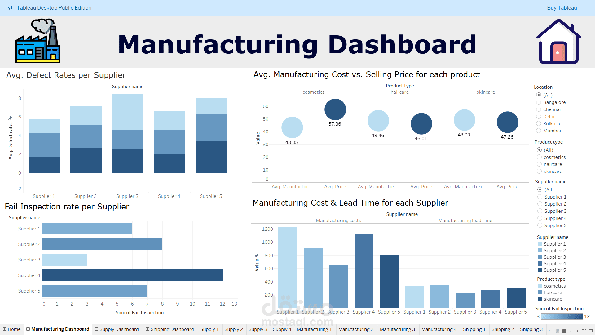 supply chain Dashboard