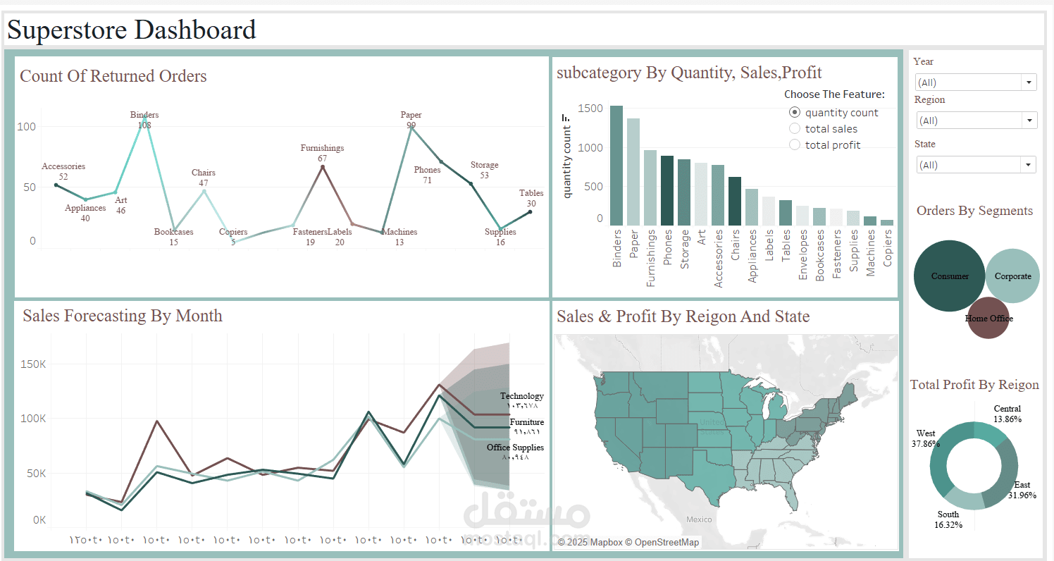 Superstore Analysis Dashboard