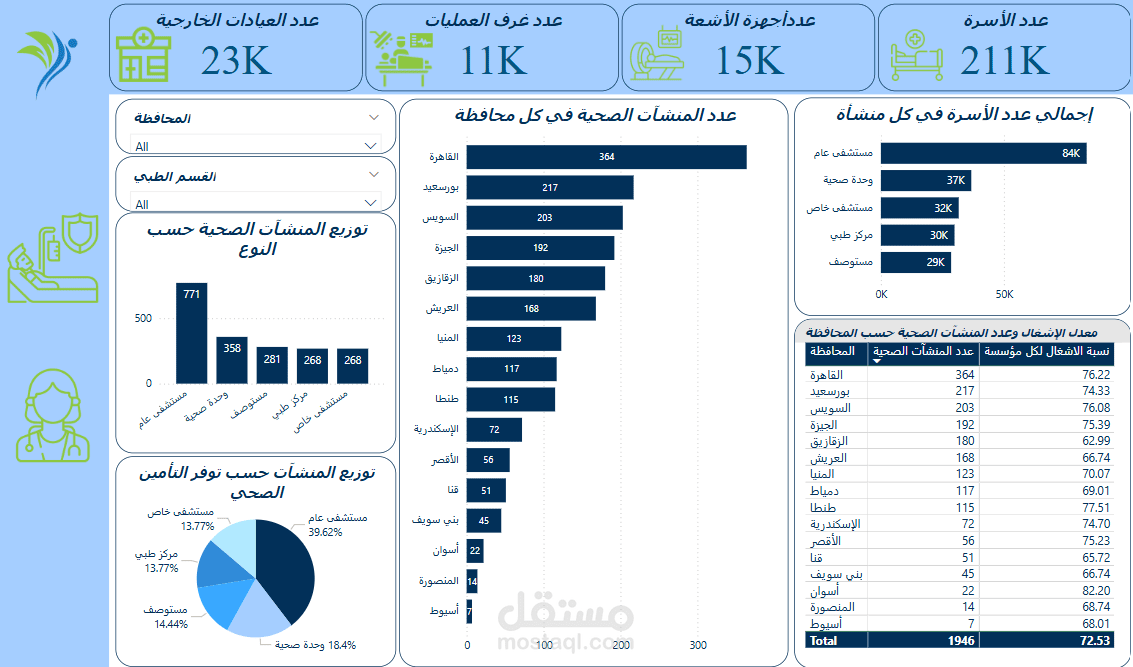 Health Insights Dashboard