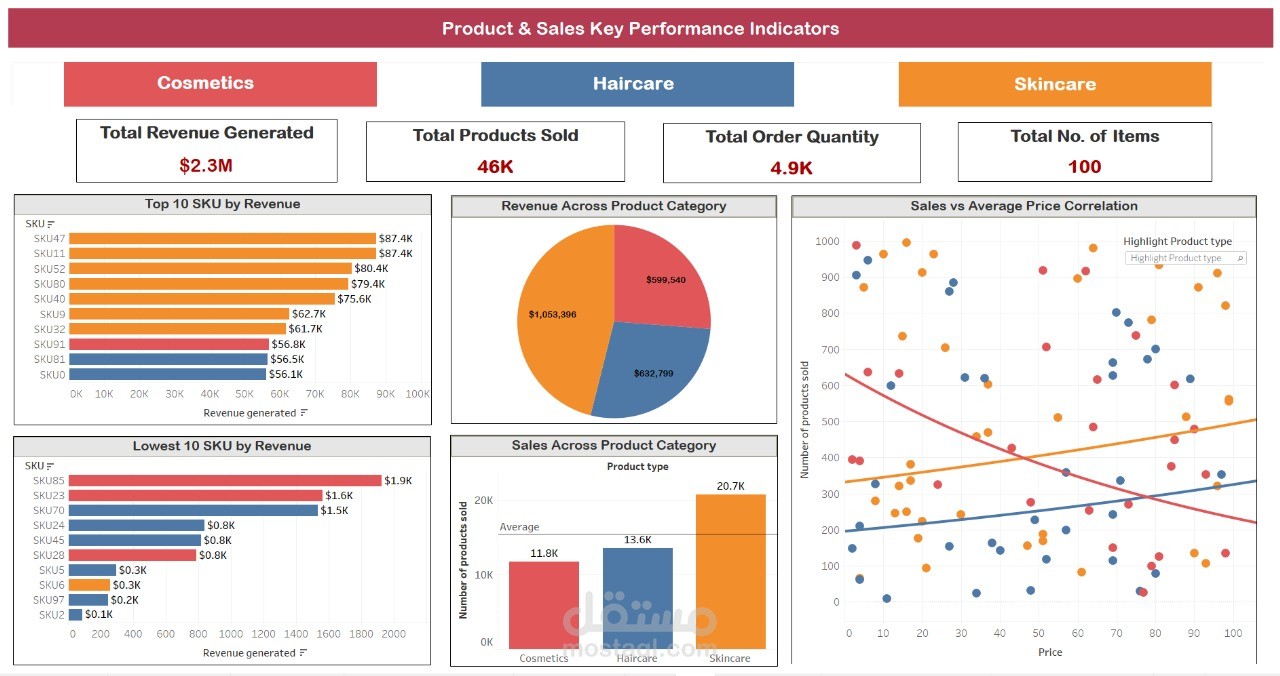 تصميم dashboard باستخدام power bi