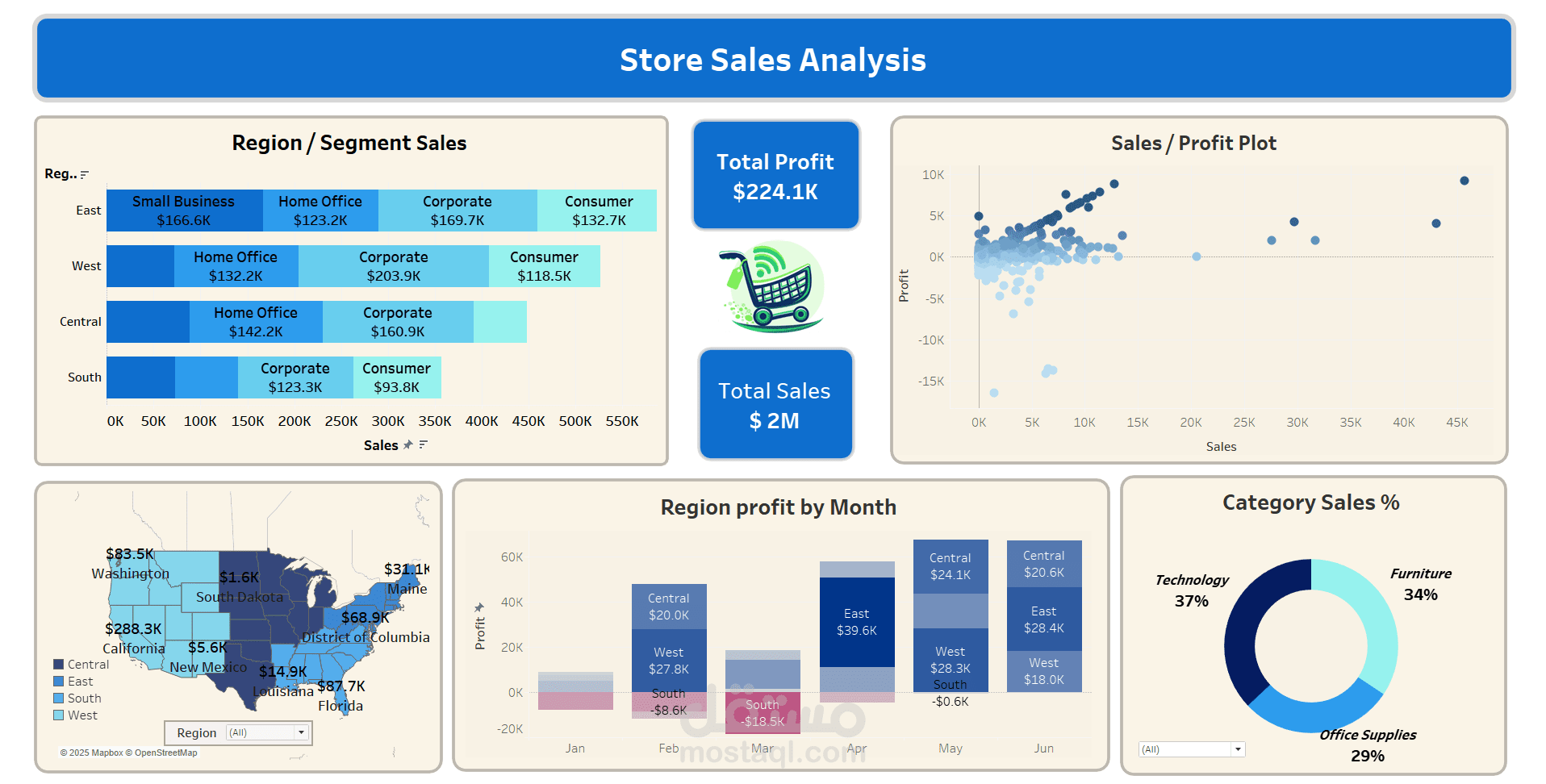 معالجة البيانات وتحليلها باستخدام tableau