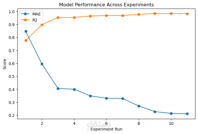 Wind Turbine Temperature Prediction