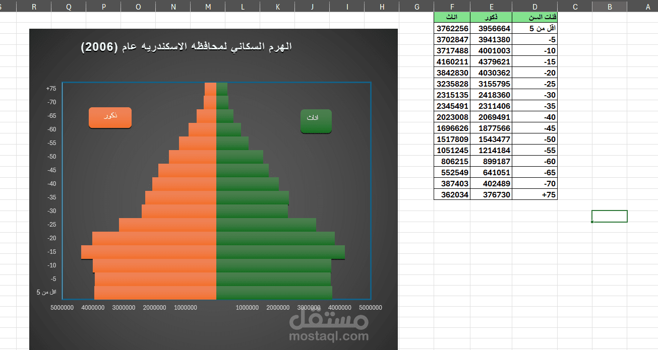 تحليل جدول باستخدام Excel