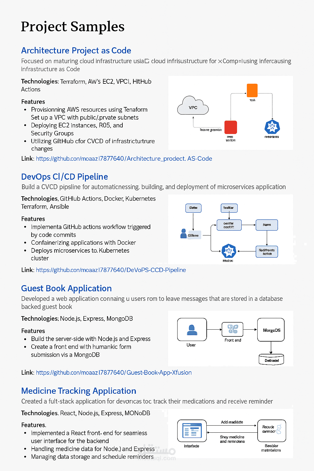 cloud computing - الحوسبه سحابيه لتطبيق ويب