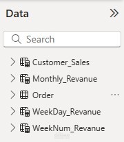 Dax with Power BI