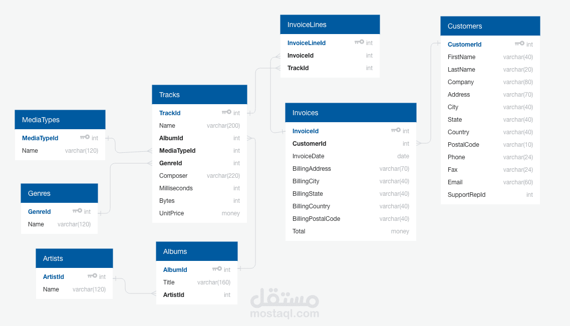 cleanning dataset