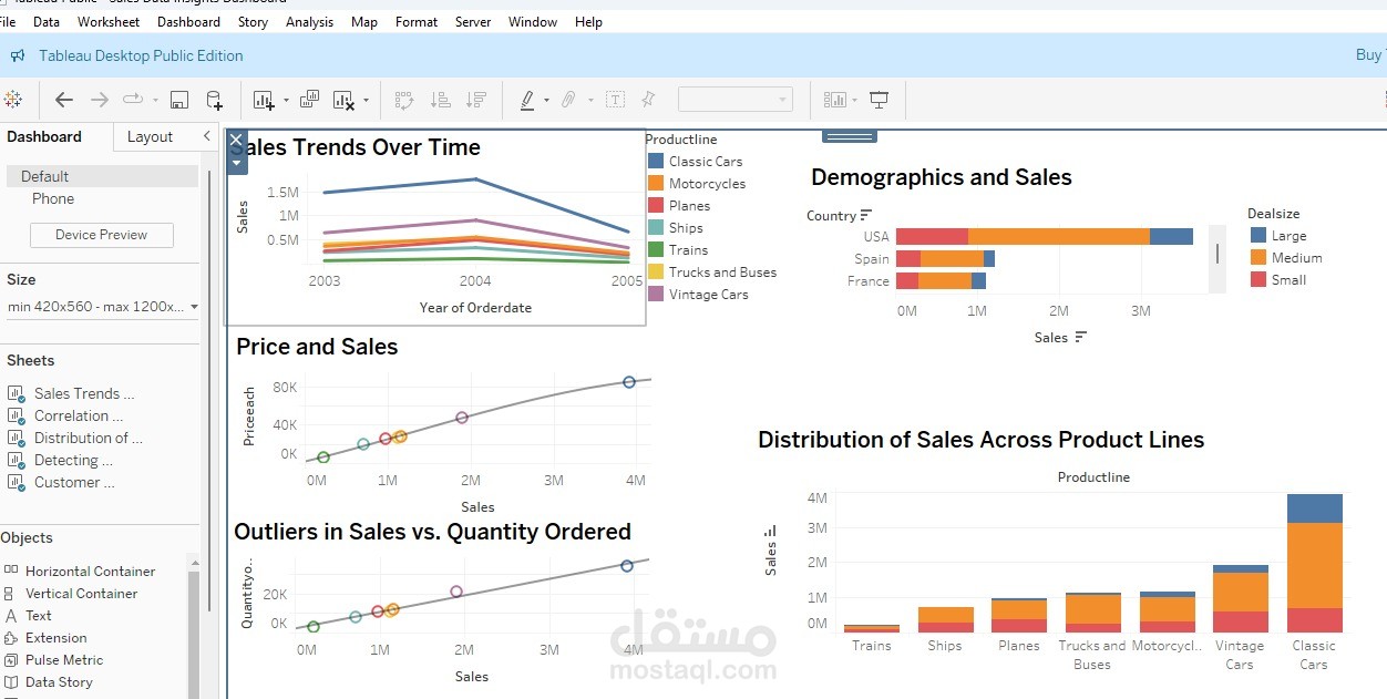 Vehicles sales data insights