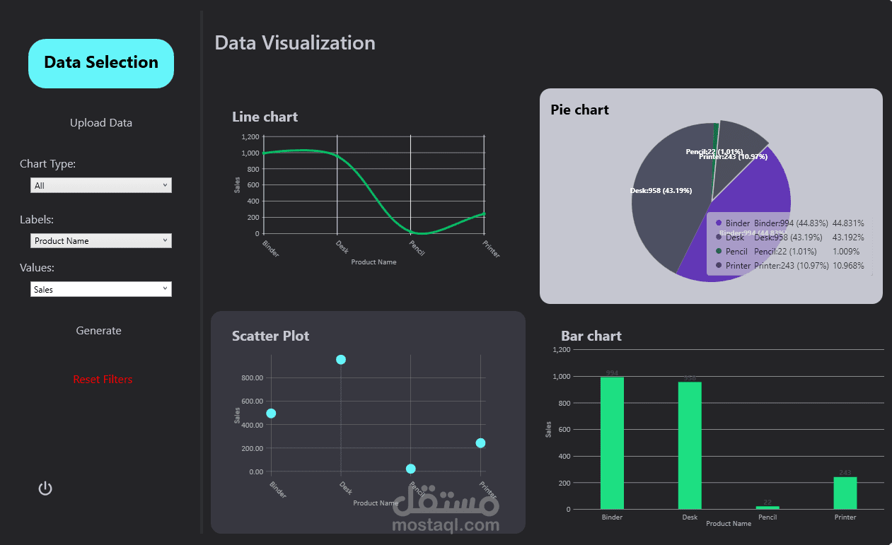 لوحة تحليل البيانات (Data Visualization Dashboard)