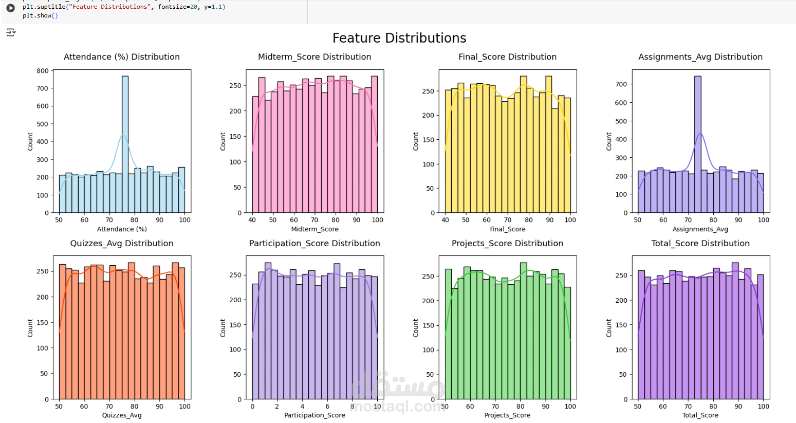 التحليل الاستكشافي للبيانات EDA