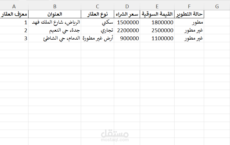 تصميم قالب Excel للتمويل العقاري