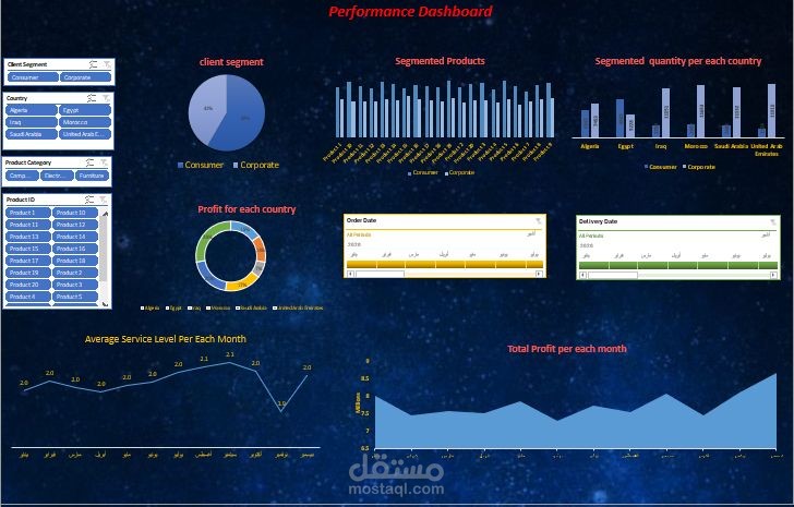 Performance Dashboard