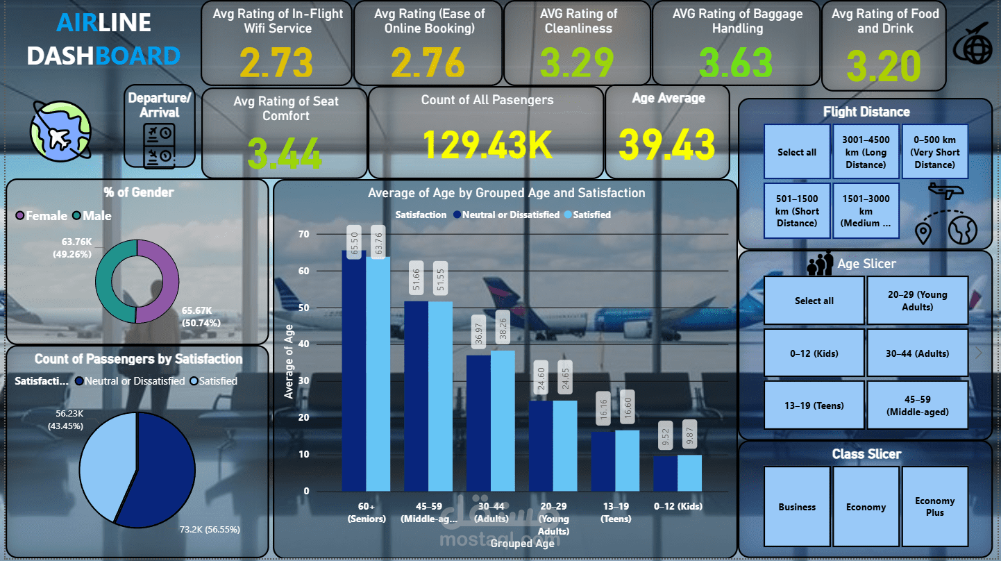Airlines Quality Ratings
