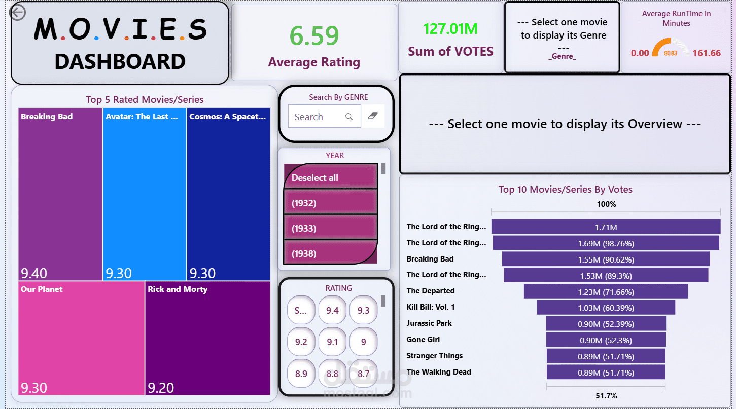 Movies dashboard