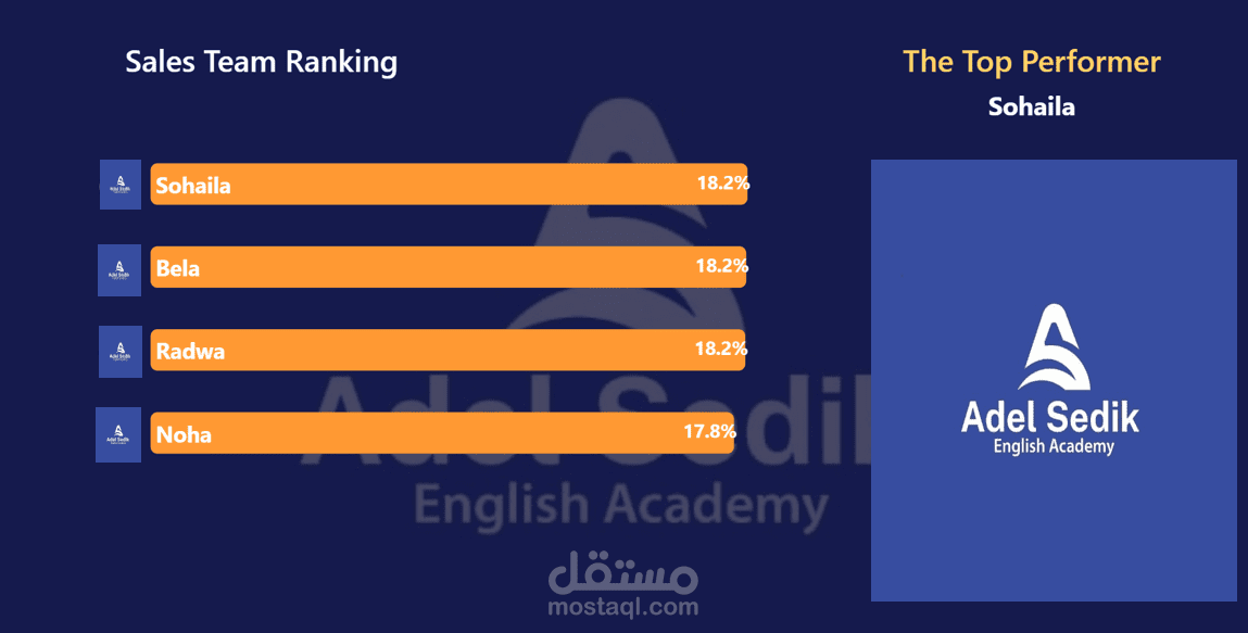 ٍSales Dashboard