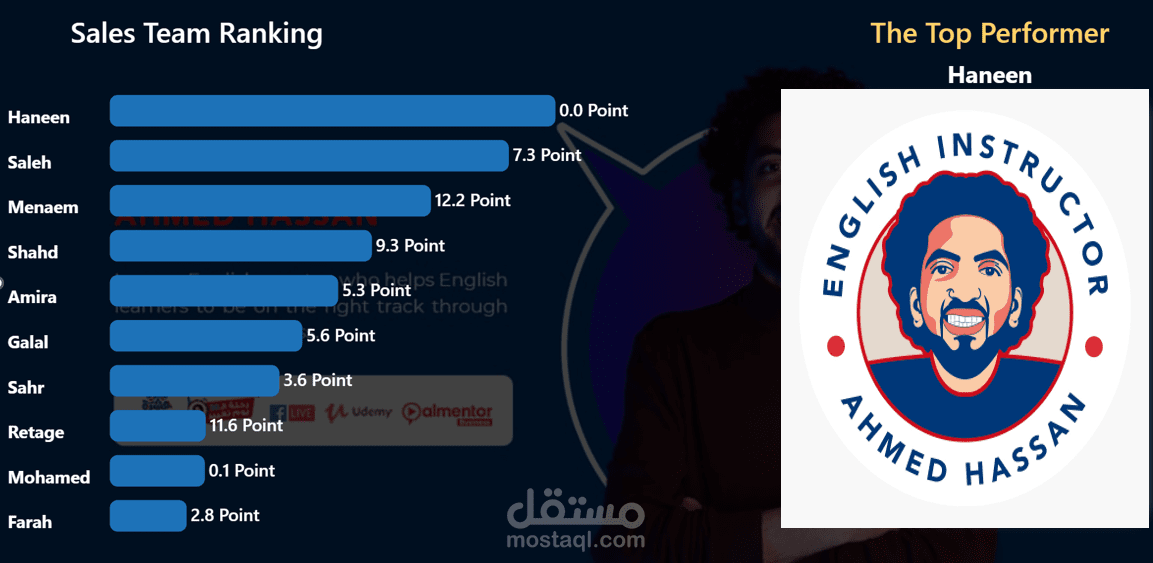 Sales Dashboard