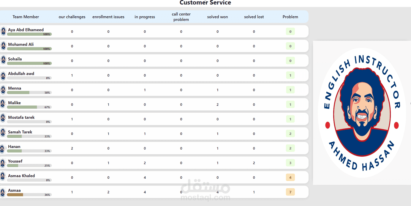 Customer Service Dashboard
