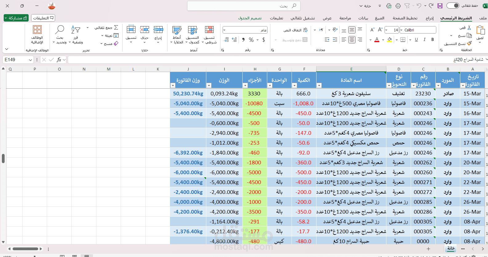 متابعة تحوبل المواد